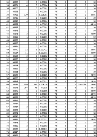 Supplementary Table 1A