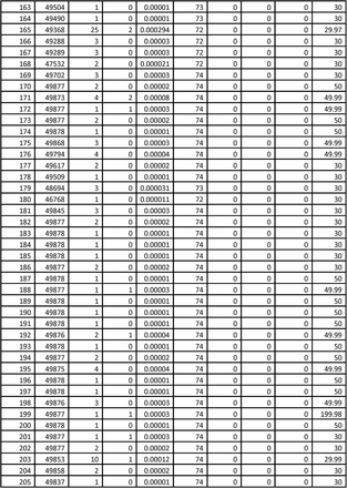 Supplementary Table 1A