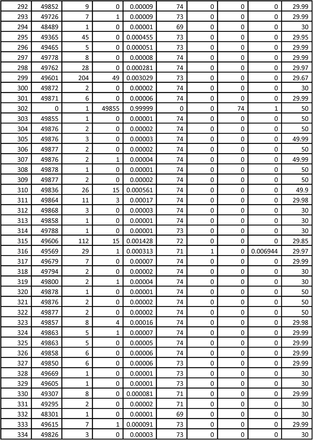 Supplementary Table 1A