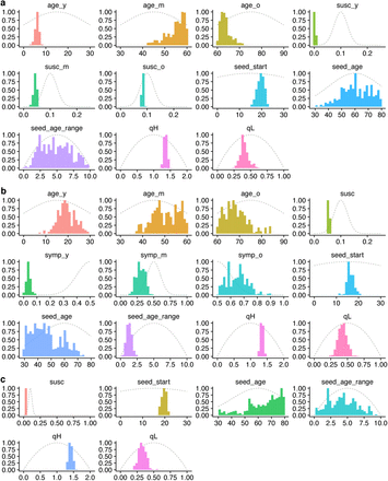 Extended Data Figure 1.