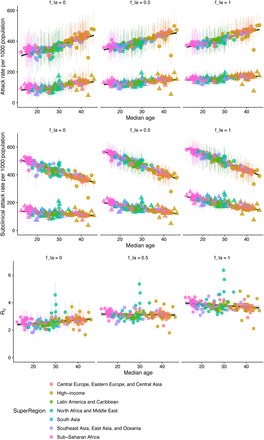 Extended Data Figure 6.