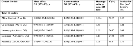 Table 2.