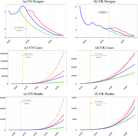 Figure 4: