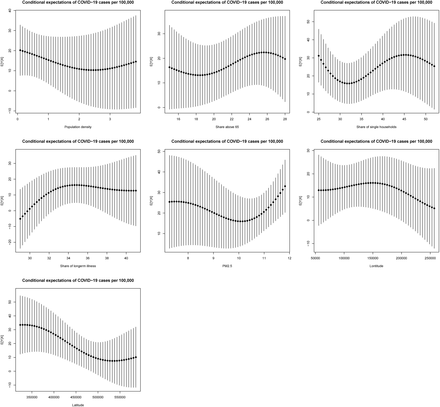 Figure 3: