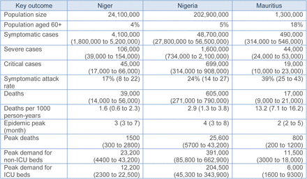 Table 2: