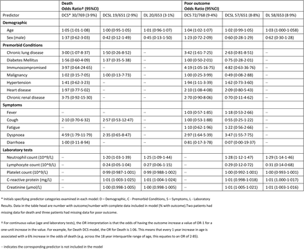 Table 2: