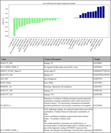 Figure 4: