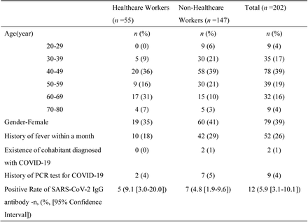 Table1