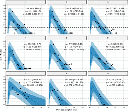 Extended Data Fig. 1: