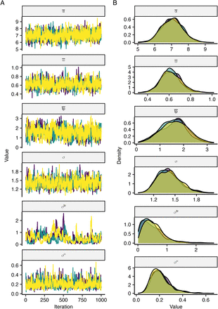 Extended Data Fig. 2: