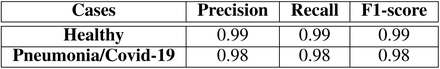 Table 3: