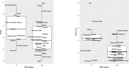 Figure 1: