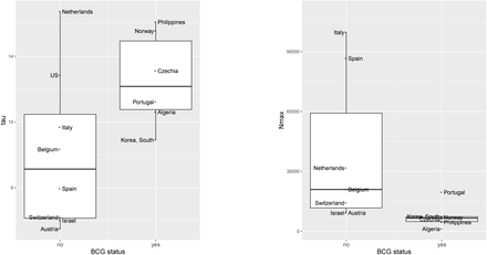 Figure 2: