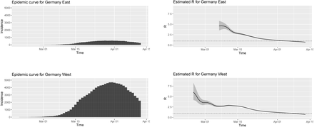 Figure 3: