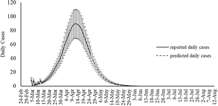 Figure 10.