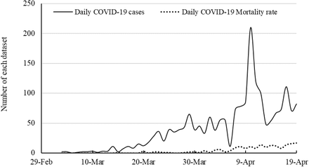 Figure 2.