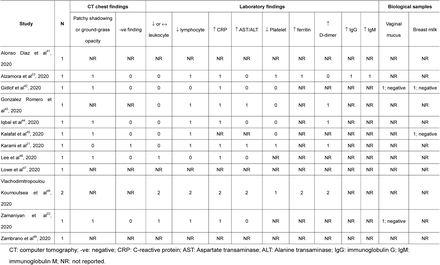 Table 3b: