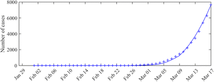 Figure 1: