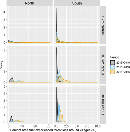 Figure 12.