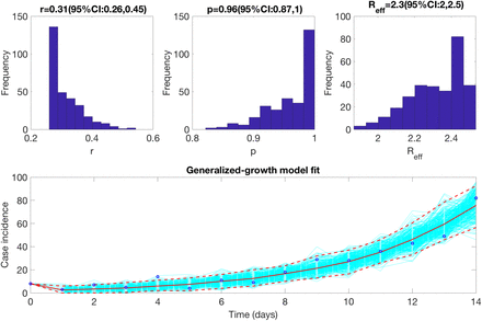 Figure 3: