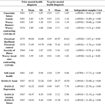 Table 4.