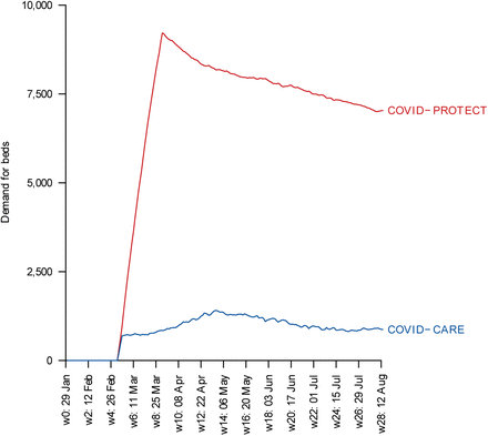 Figure 3: