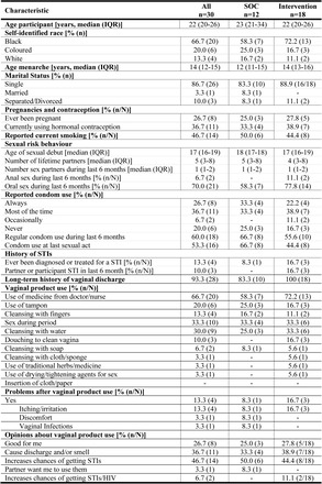 Table 2.