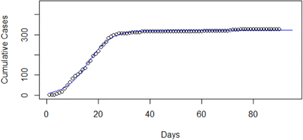 Figure 16: