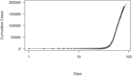 Figure 17: