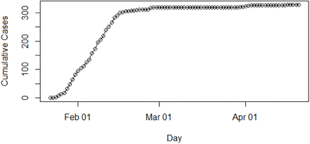 Figure 2: