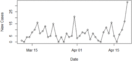 Figure 5: