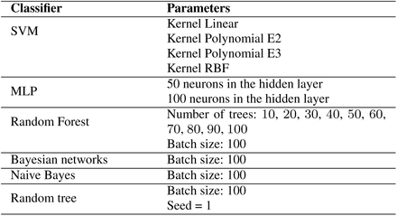 Table 4: