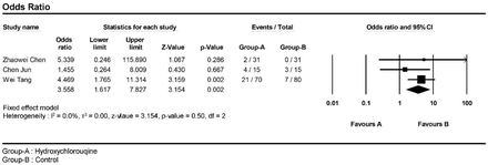 Figure 12.