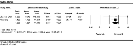 Figure 13.