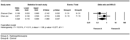 Figure 14.