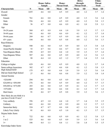 Table 1.