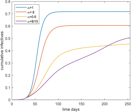 Figure 4: