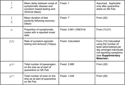 Table 1: