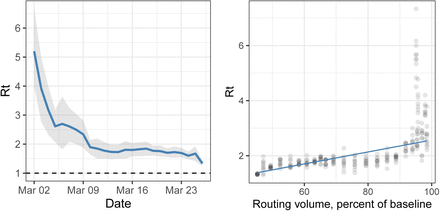 Figure 16: