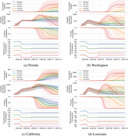 Figure 4: