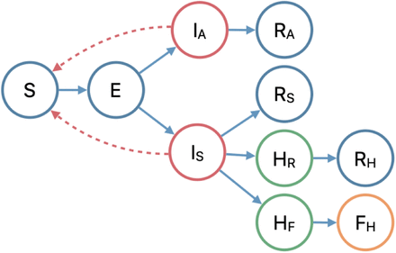 Figure 7: