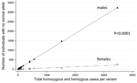 Figure 5: