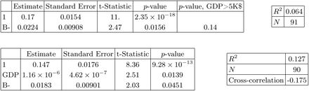 Table XXVII: