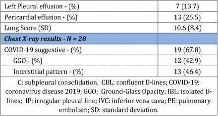 Table 2.