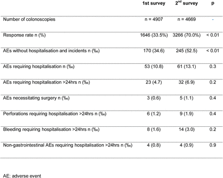 Table 5: