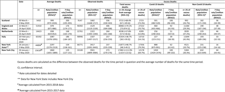 Table 1: