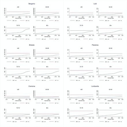 Figure S3B: