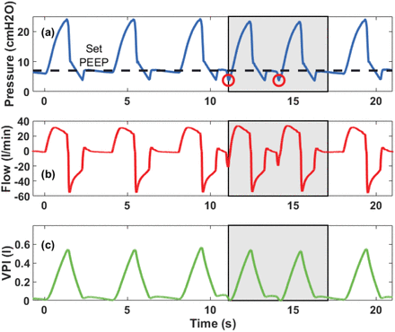 Figure 5.