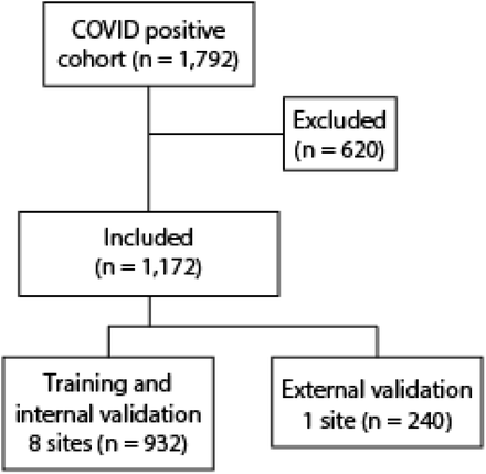 Figure 1: