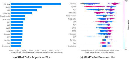 Figure 2: